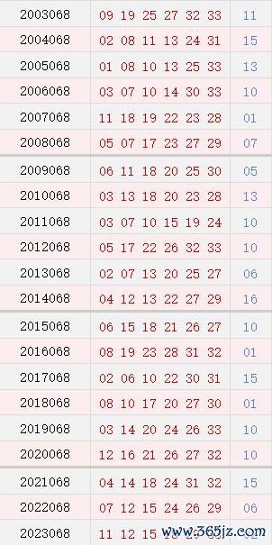 068期历史同时号码