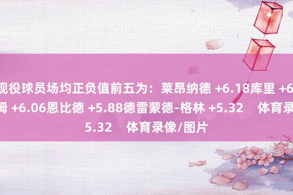 现役球员场均正负值前五为：莱昂纳德 +6.18库里 +6.15塔图姆 +6.06恩比德 +5.88德雷蒙德-格林 +5.32    体育录像/图片